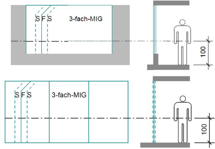 Fenster ohne Absturzsituation, keine Brüstung oder Brüstung unter 1.0m